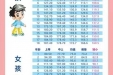 襄阳市第一人民医院内分泌科生长发育门诊举行暑期义诊活动