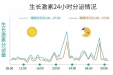 襄阳市第一人民医院内分泌科专设生长发育、性腺门诊