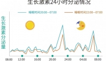 襄阳市第一人民医院内分泌科专设生长发育、性腺门诊
