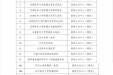 襄阳市第一人民医院获批国家高级认知障碍诊疗中心（建设）单位
