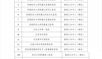 襄阳市第一人民医院获批国家高级认知障碍诊疗中心（建设）单位