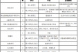 襄阳市第一人民医院2023年度紧缺高层次专业人才预招聘公告