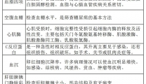 襄阳市第一人民医院健康管理中心特推出“阳康”专属体检套餐