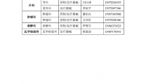 【办事指南】药物、器械临床试验备案专业目录
