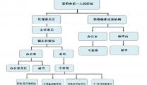 章程