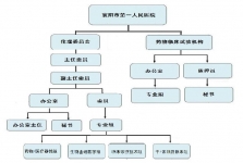 伦理审查委员会章程