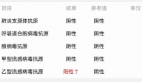 【健康科普】甲流还是乙流？是否会交叉感染