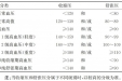 【健康科普】如何管控血压