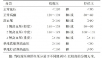 【健康科普】如何管控血压