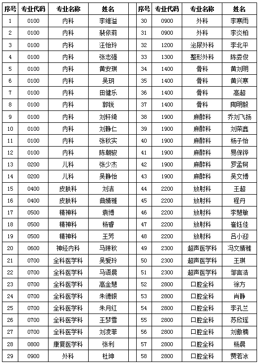 第一批录取名单
