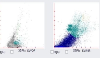 血常规散点图里“暗藏玄机”，助力揪出“幕后真凶”