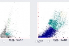 血常规散点图里“暗藏玄机”，助力揪出“幕后真凶”