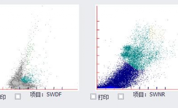 血常规散点图里“暗藏玄机”，助力揪出“幕后真凶”