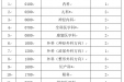 襄阳市第一人民医院2025年第二批住培招生拟录取名单公示