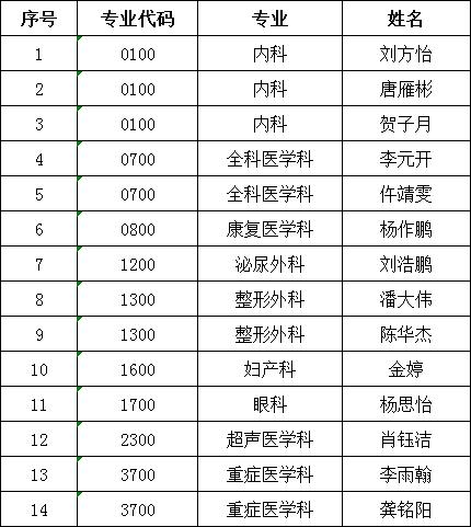 2025年第2批
